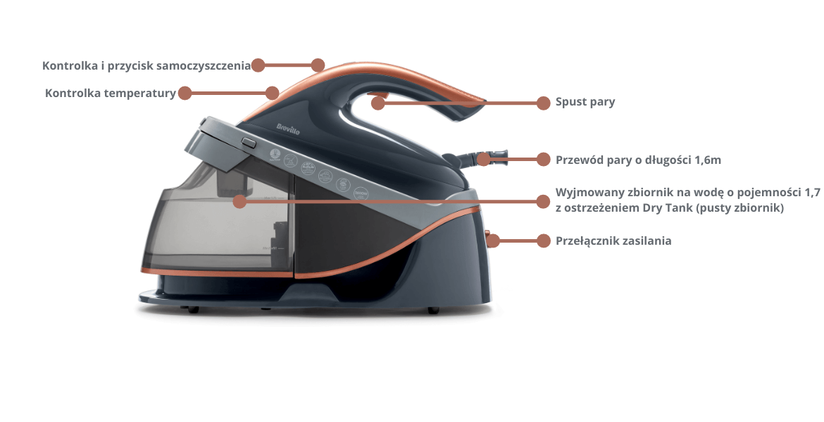 Żelazko Breville DiamondXpress VIN420X